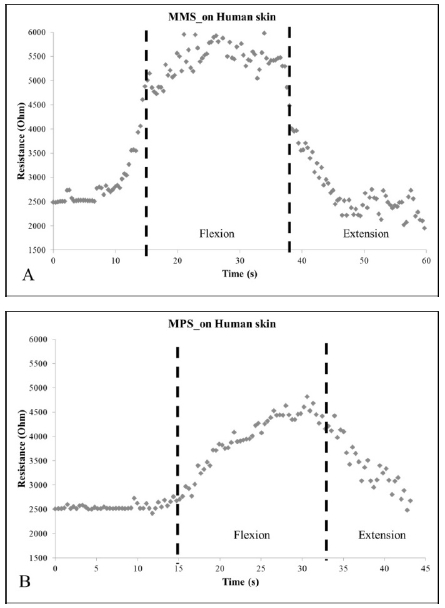 Figure 7: Figure 7: