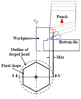 Figure 1: