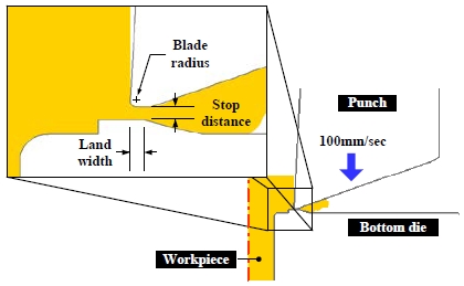 Figure 3:
