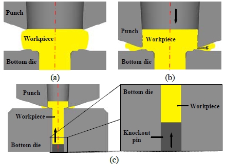 Figure 4: