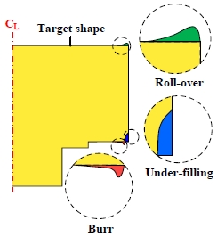 Figure 6: