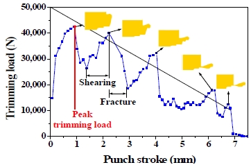 Figure 7: