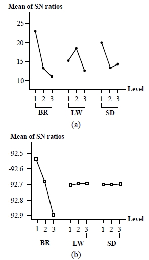Figure 8: