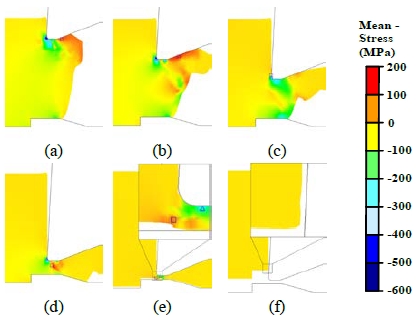 Figure 10: