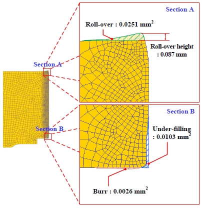 Figure 11: