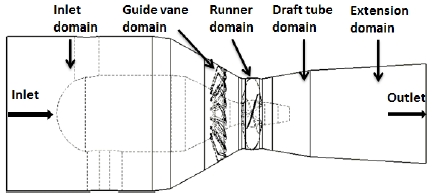 Figure 1: