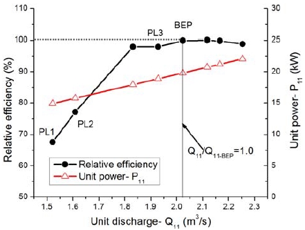 Figure 4: