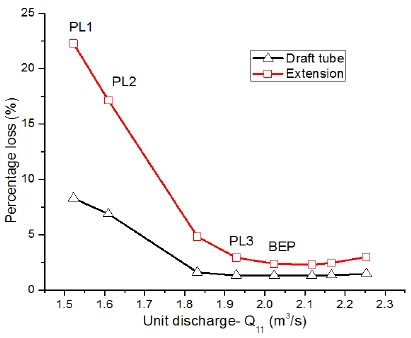 Figure 5: