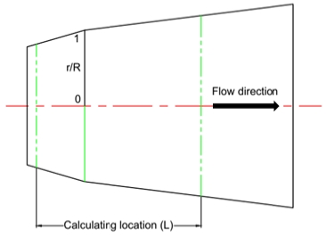 Figure 6: