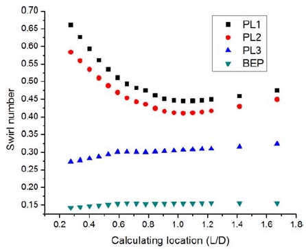Figure 7: