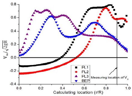 Figure 9: