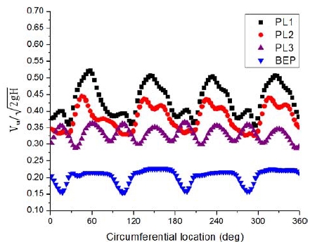 Figure 10: