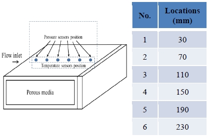 Figure 1: Figure 1: