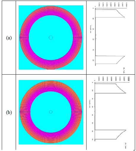 Figure 5: