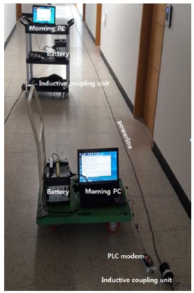 Figure 10: