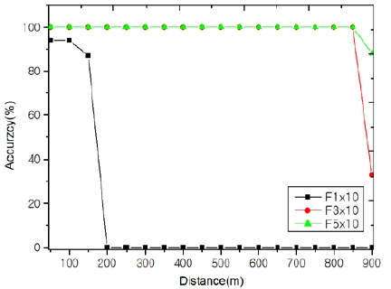 Figure 11: