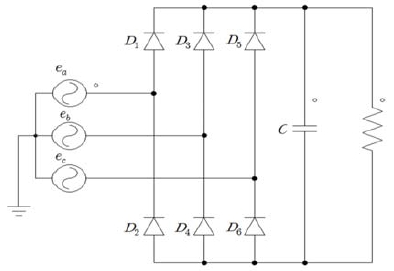 Figure 1: