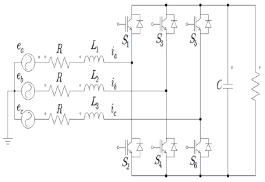 Figure 2: