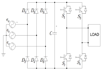 Figure 3: