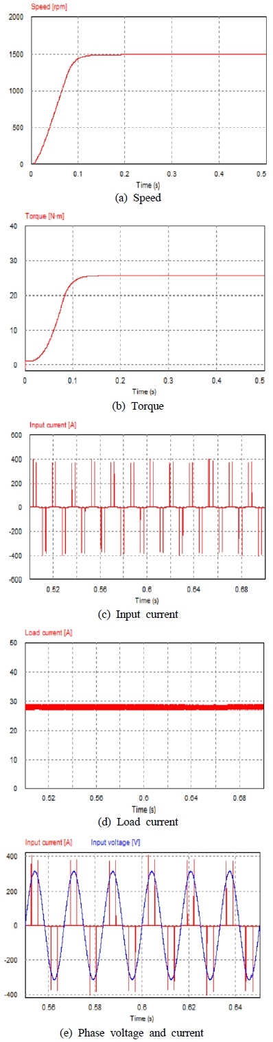 Figure 6: