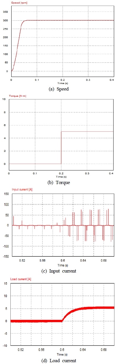 Figure 7: