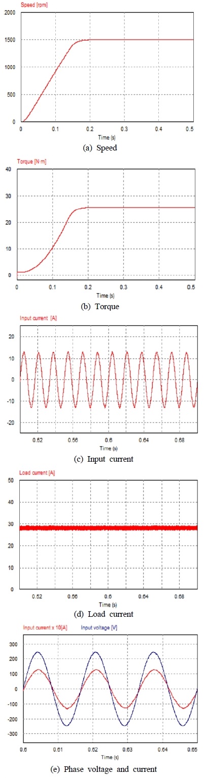 Figure 9: