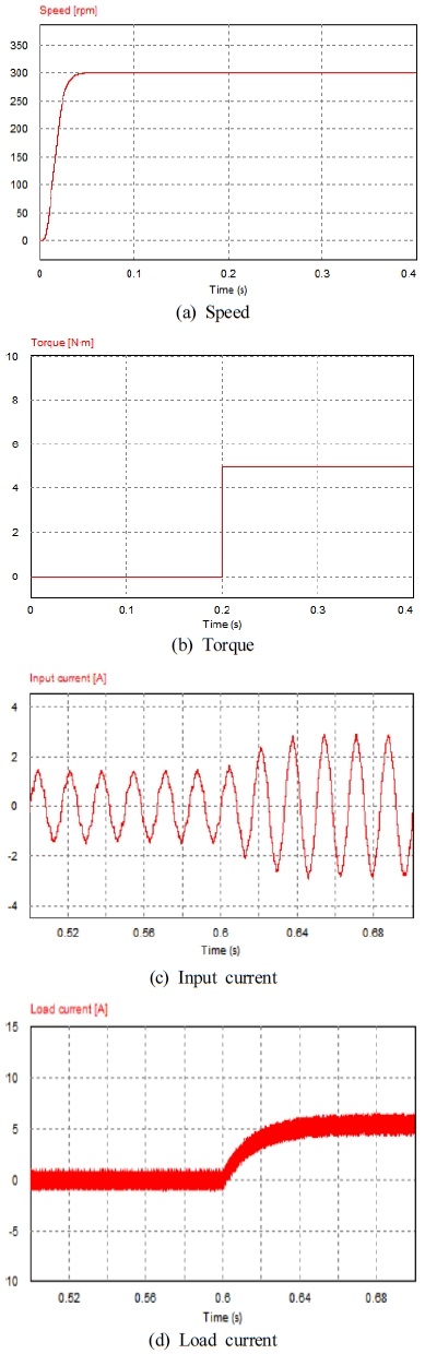 Figure 10: