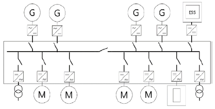 Figure 1: