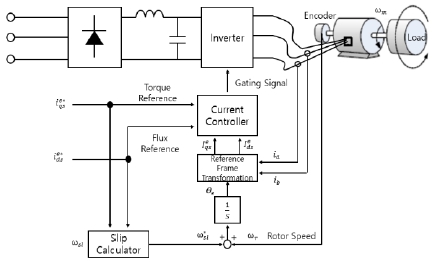 Figure 2:
