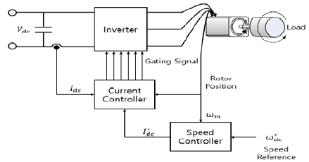 Figure 4: