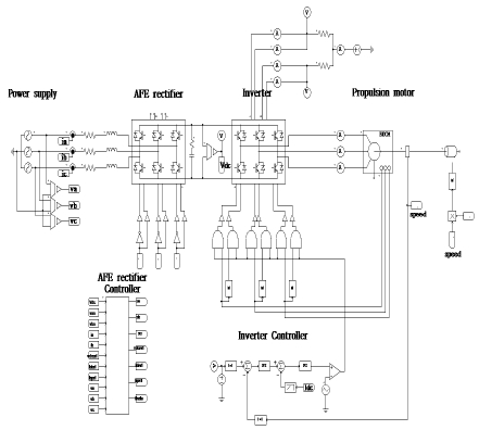 Figure 6: