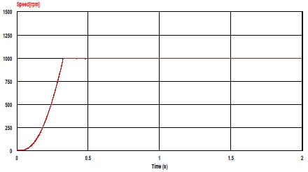 Figure 7: