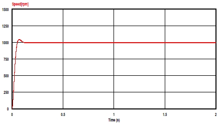 Figure 8: