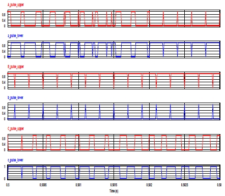 Figure 9: