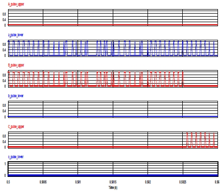 Figure 10: