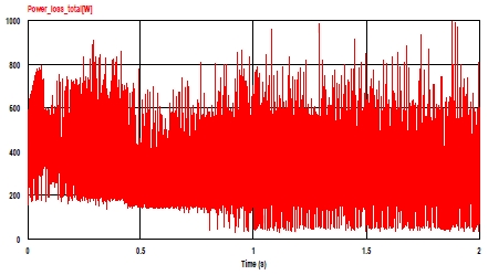 Figure 11: