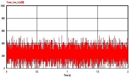 Figure 12: