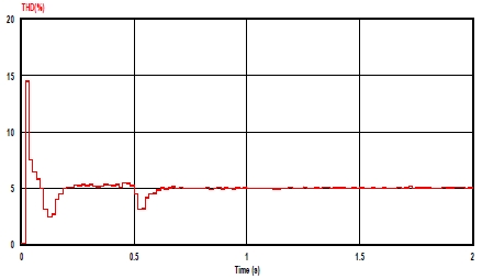 Figure 13:
