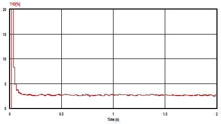 Figure 14: