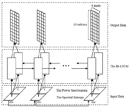 Figure 4: