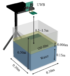 Figure 5:
