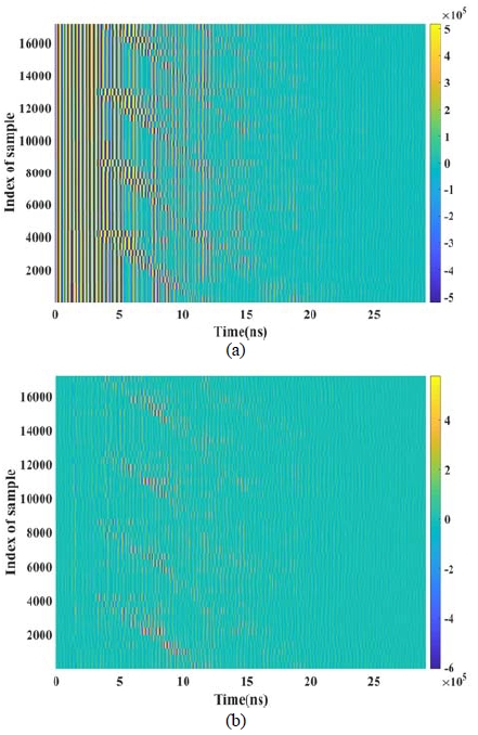 Figure 7: