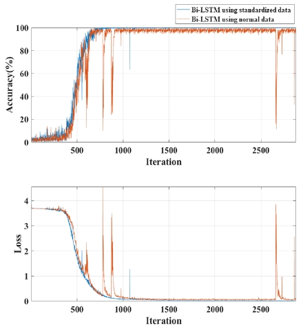 Figure 9: