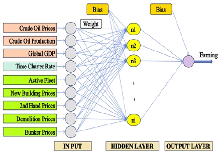 Figure 2: