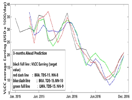 Figure 4: