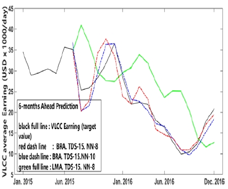 Figure 5: