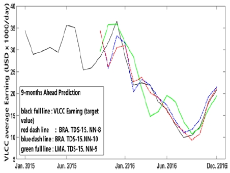 Figure 6: