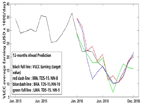 Figure 7: