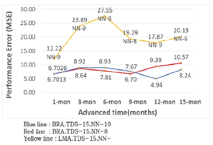 Figure 9: