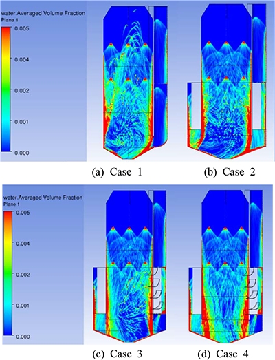 Figure 7: